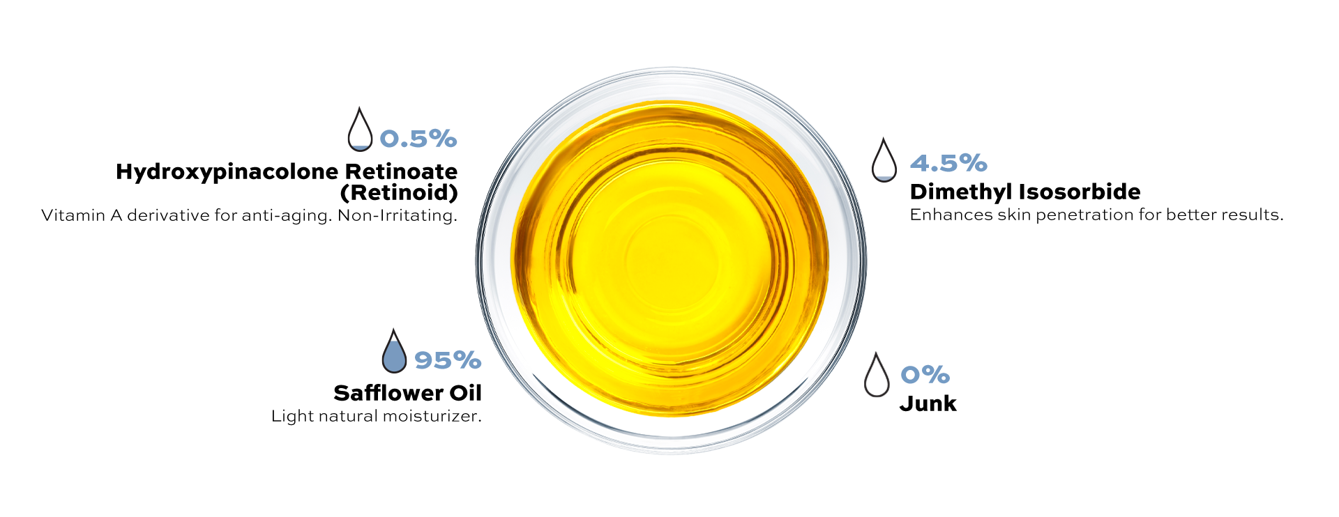 Clean ingredient with percentage