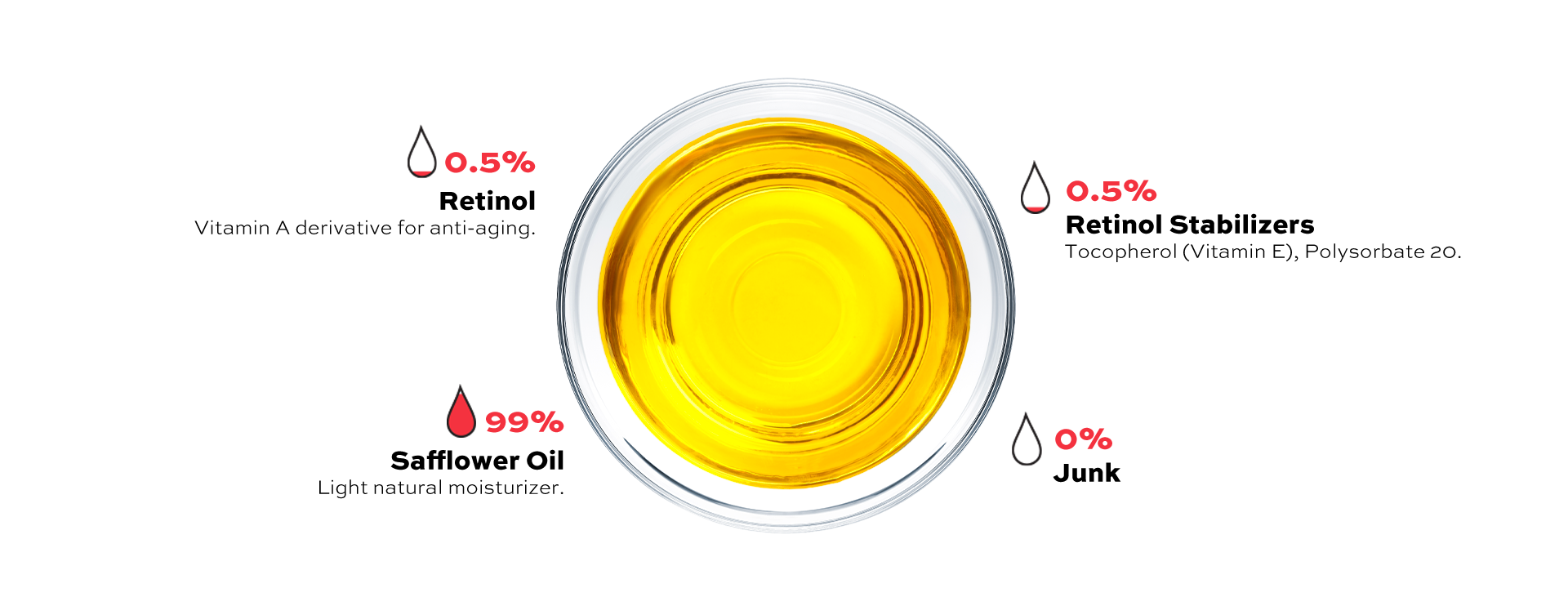 Clean ingredient with percentage