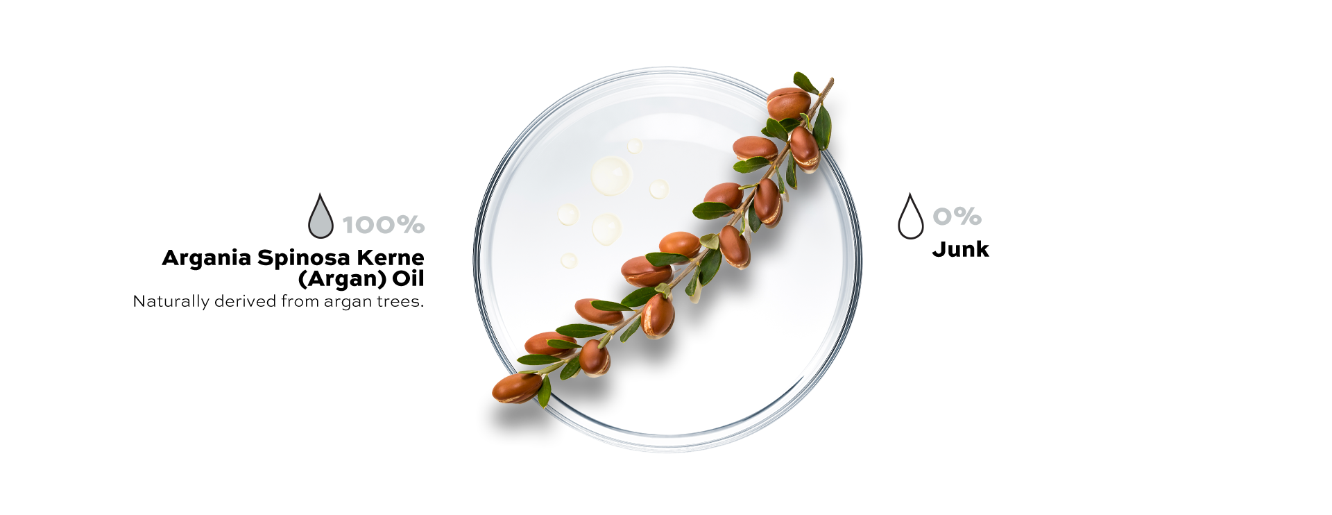 Clean ingredient with percentage