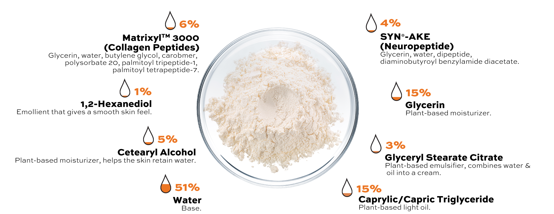 Clean ingredient with percentage