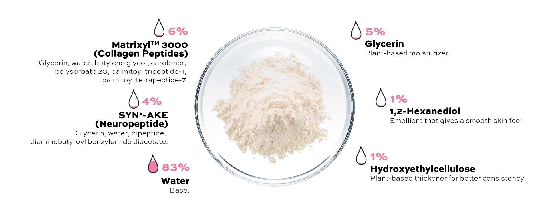 Clean ingredient with percentage