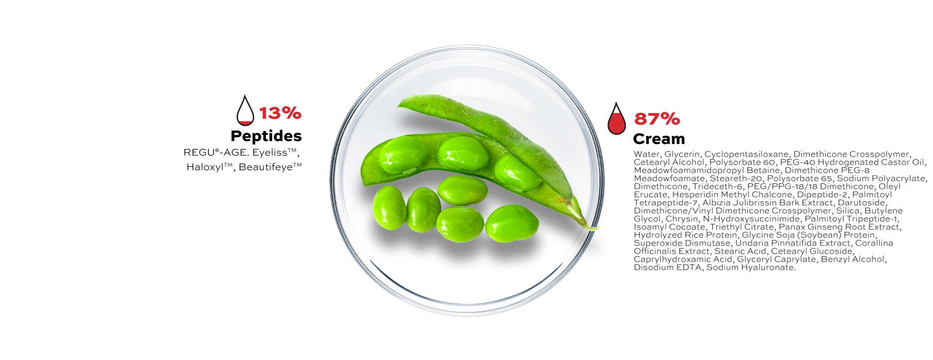 Clean ingredient with percentage