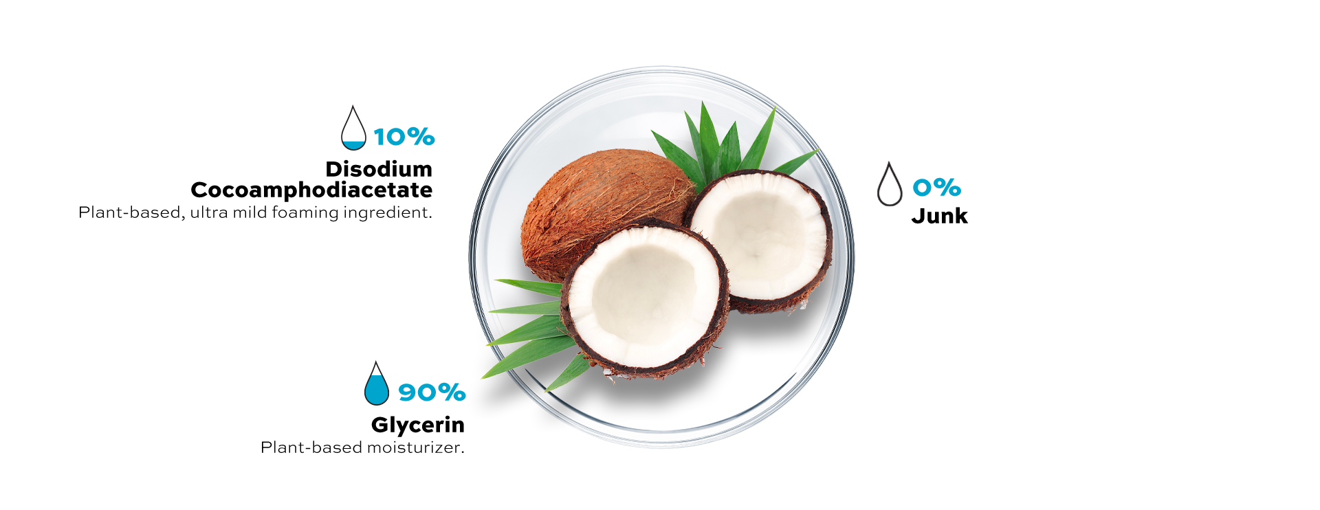 Clean ingredient with percentage