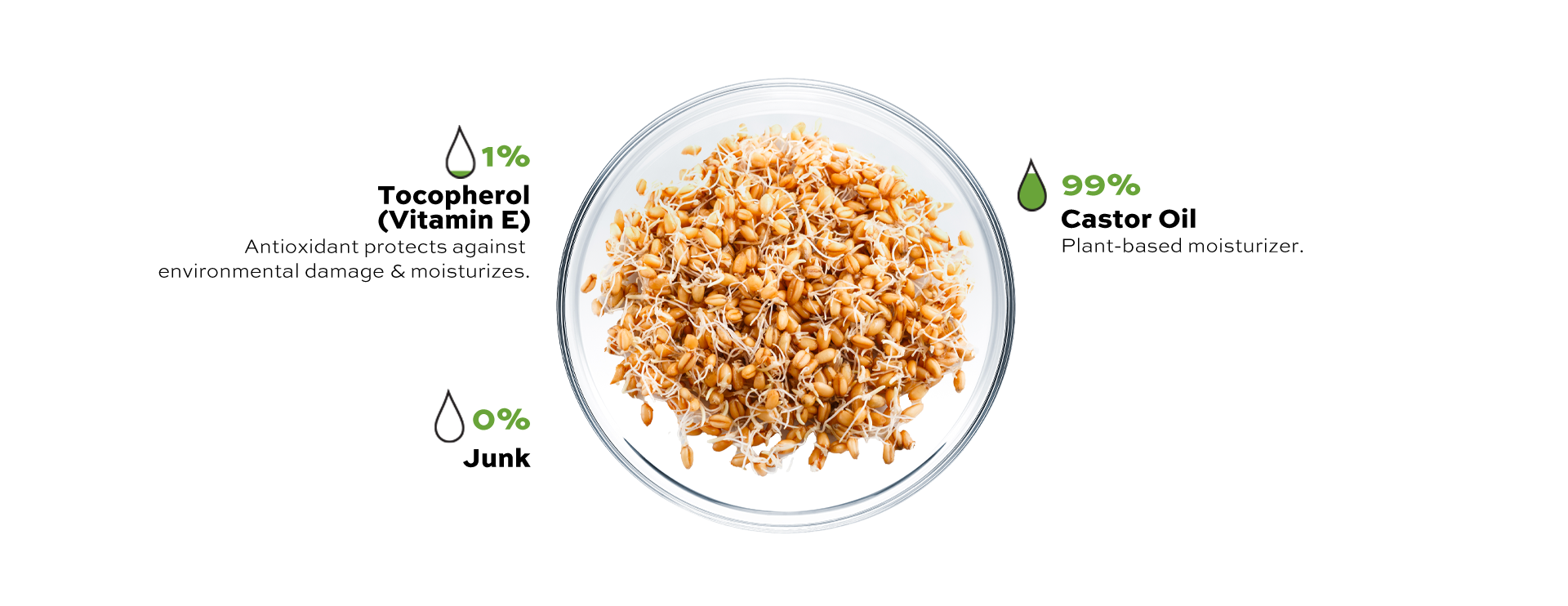 Clean ingredient with percentage