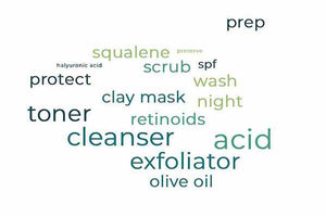 What Order to Use Skincare Products In? The Complete Guide
